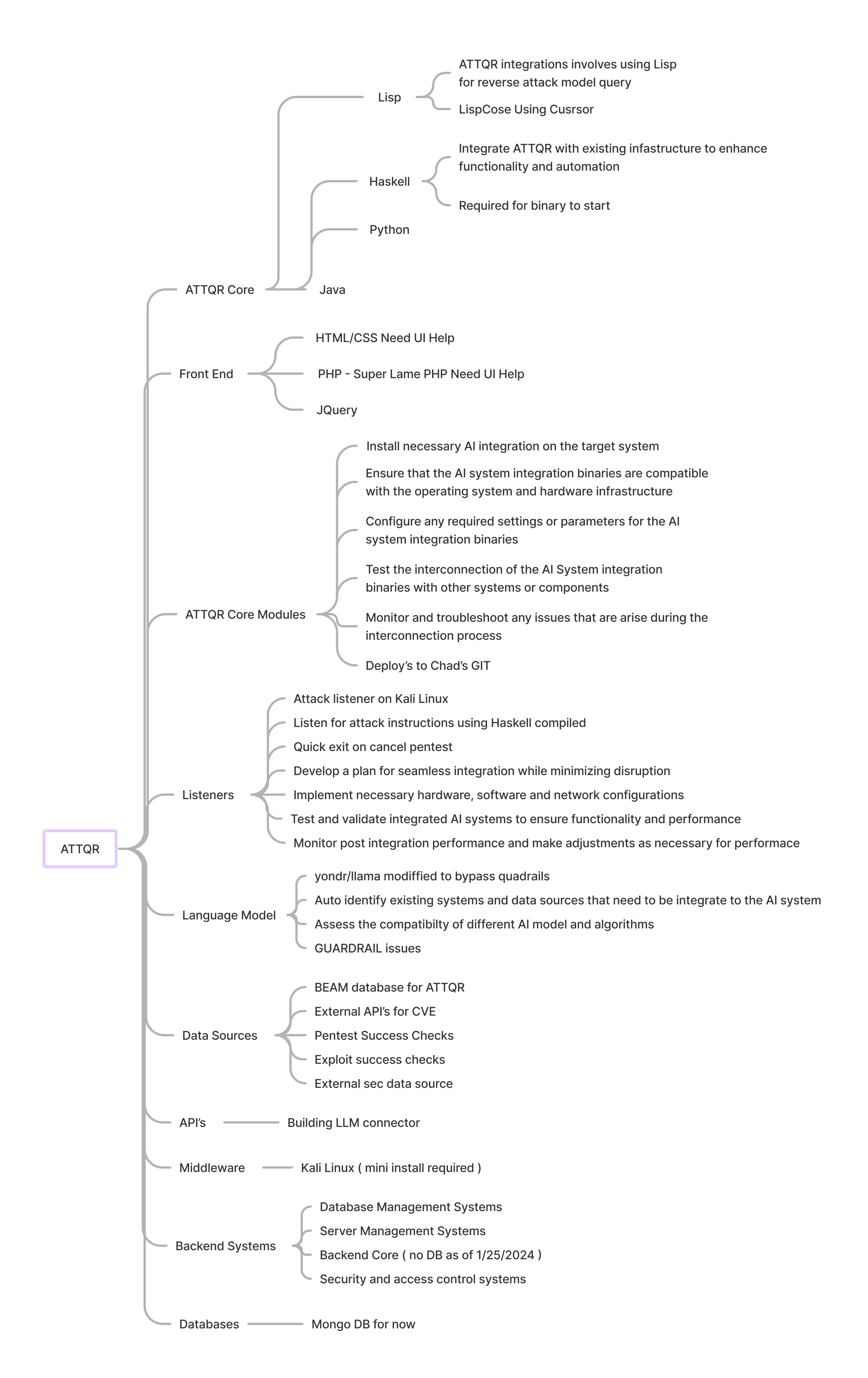 roadmap