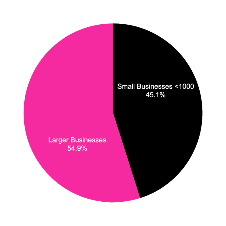 stats